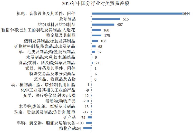 進(jìn)出口報(bào)關(guān)是否成難題,中美貿(mào)易戰(zhàn)到底會(huì)有多嚴(yán)峻,巨東為您解答進(jìn)出口難題